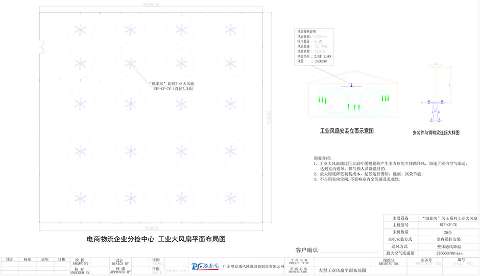 電商倉儲物流中心通風(fēng)降溫