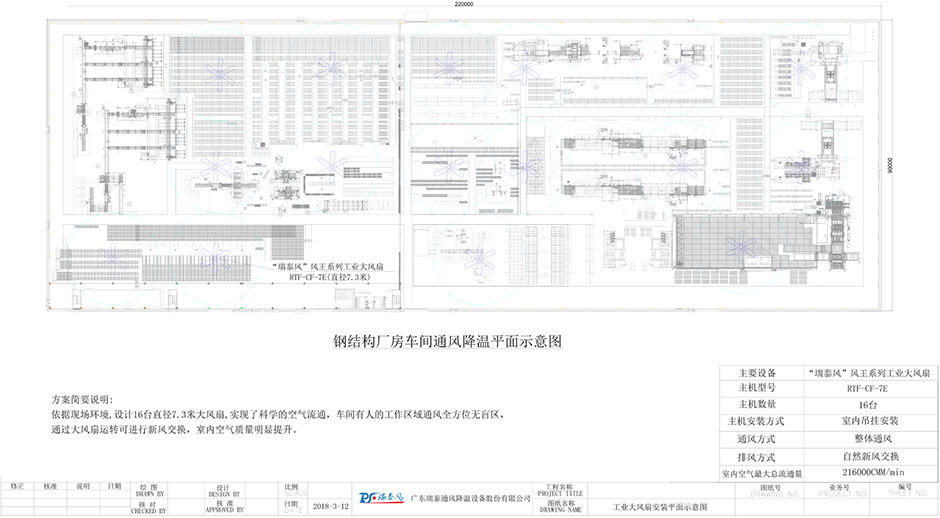 鋼結(jié)構(gòu)廠房車(chē)間通風(fēng)降溫