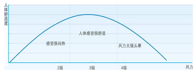 瑞泰風(fēng)工業(yè)用風(fēng)扇，瑞泰風(fēng)工業(yè)大風(fēng)扇，工業(yè)用大風(fēng)扇，工業(yè)大型吊扇，工業(yè)大風(fēng)扇